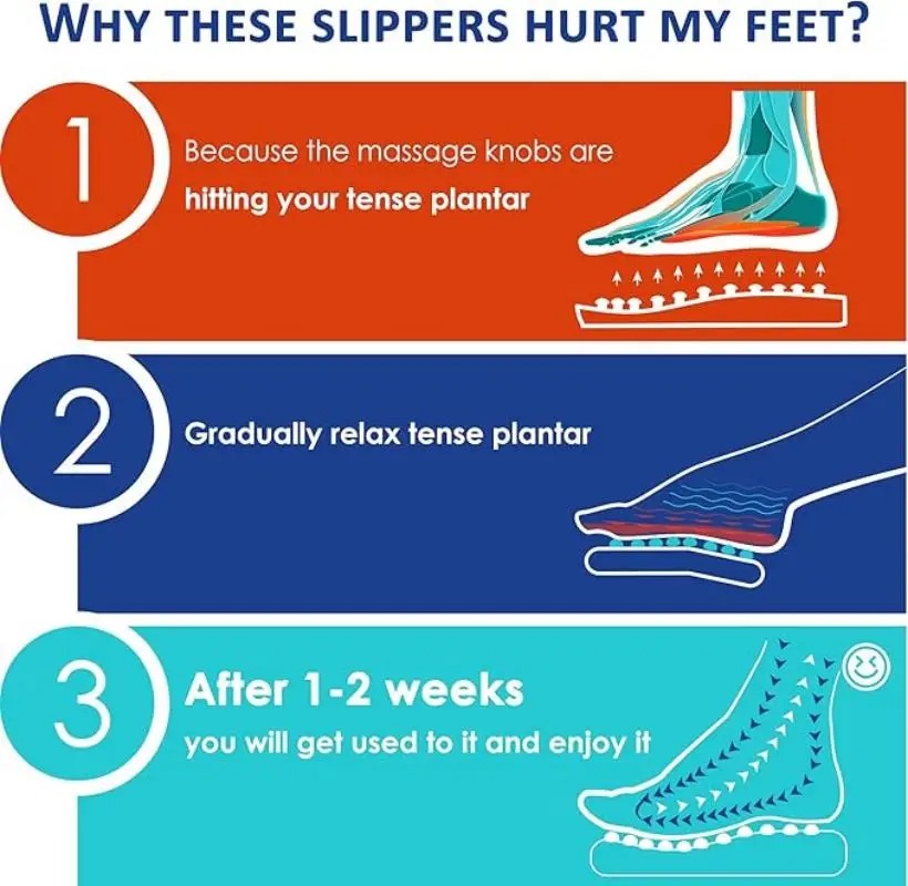 Relief Foot Massager Slippers